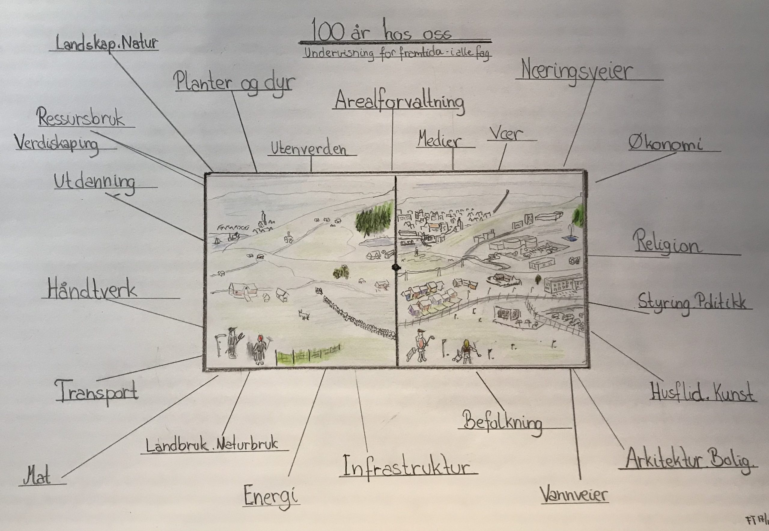 Vår verd – tverrfagleg undervisning i virkeligheten